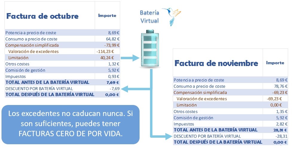 Batería Virtual - Próxima Energía
