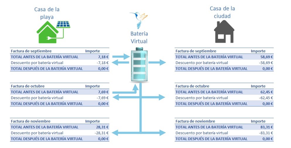 Batería Virtual - Próxima Energía